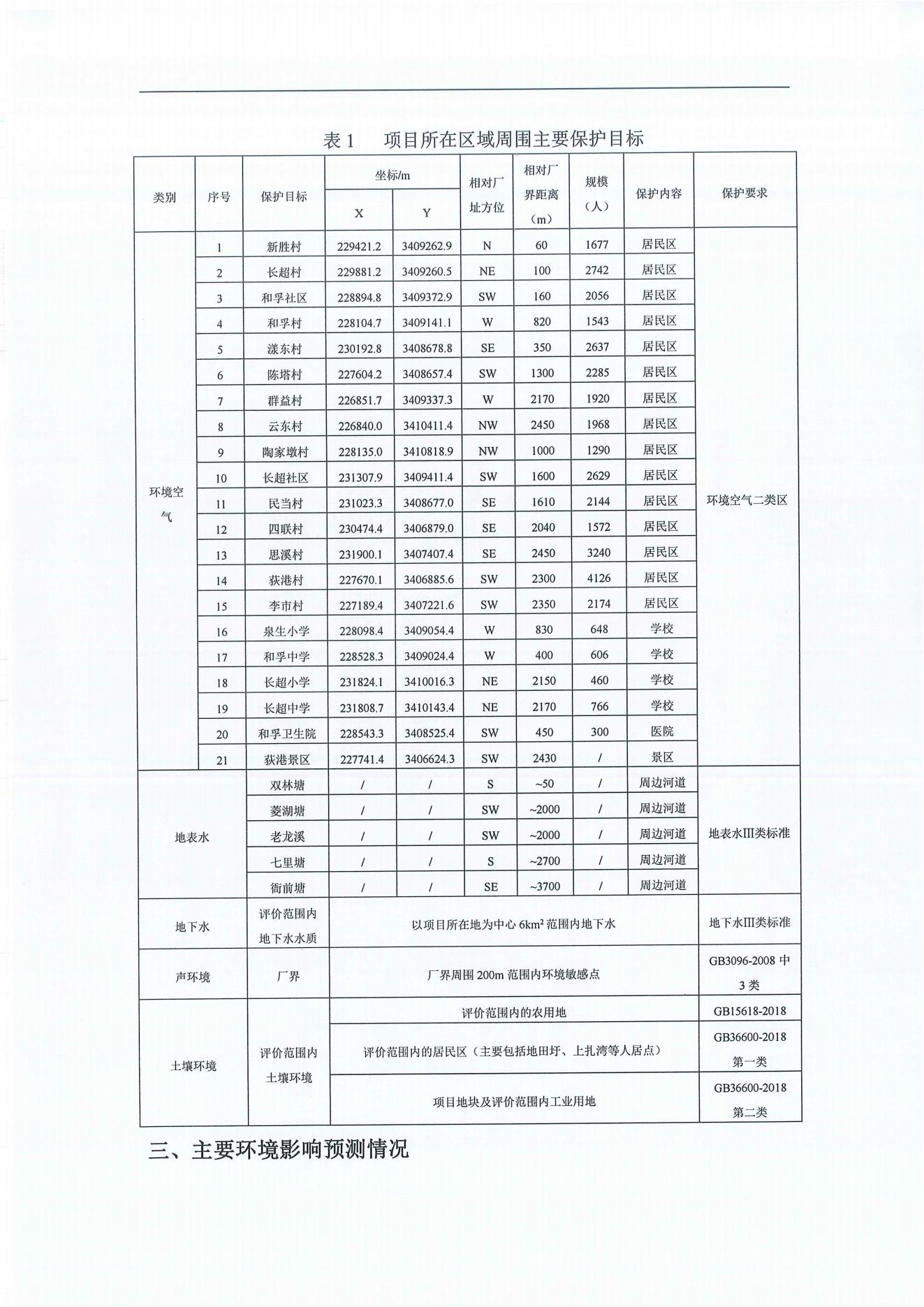 浙江尤夫高新纖維股份有限公司年產(chǎn)2.9萬噸橡膠骨架新材料綠色智能化生產(chǎn)技改項(xiàng)目環(huán)境影響評價公示_01.jpg